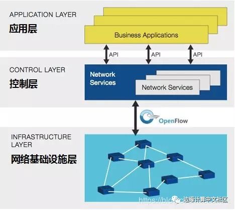 5G核心技術之網絡切片 構建靈活高效的未來網絡